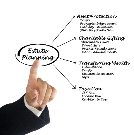 Estate Planning: Simple is not Always Better